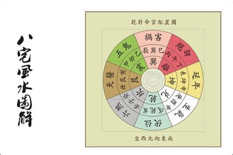 坐東南向西北2023